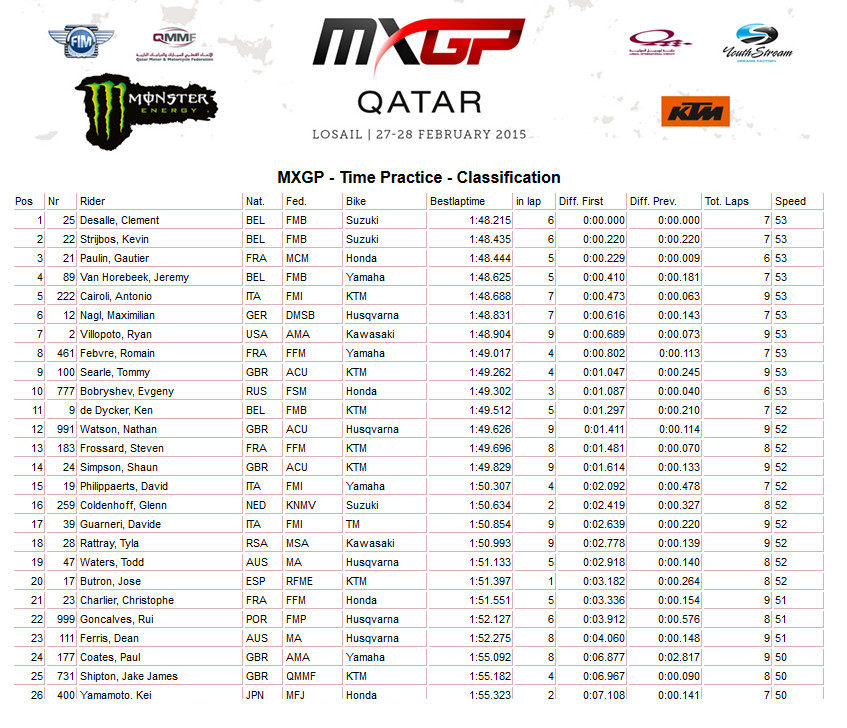 MXGP015LosailResultsPractice