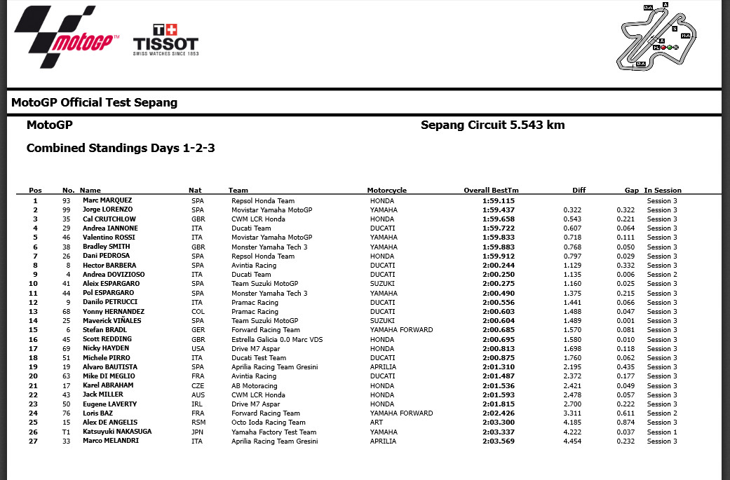 MotoGP2015SepangIIfinal