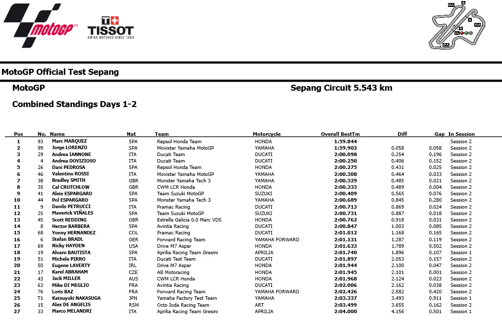 MotoGPtestsSepangII