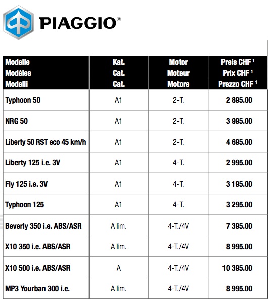 PiaggioPrix2014CH