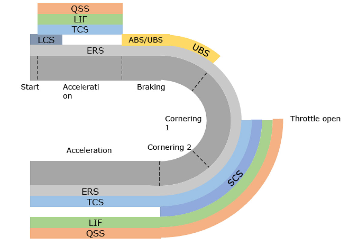 Schema3