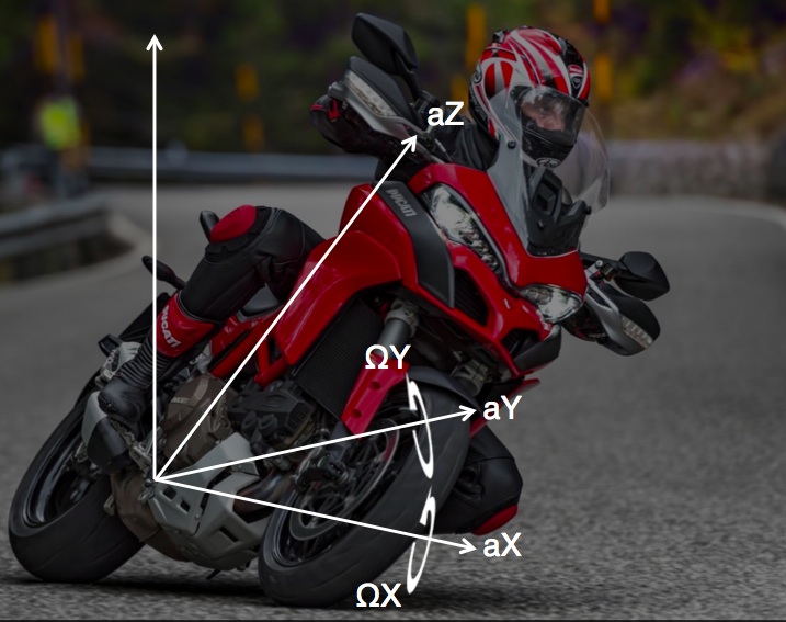 L'accélération est mesurée selon trois axes, les rotations autour de deux axes.