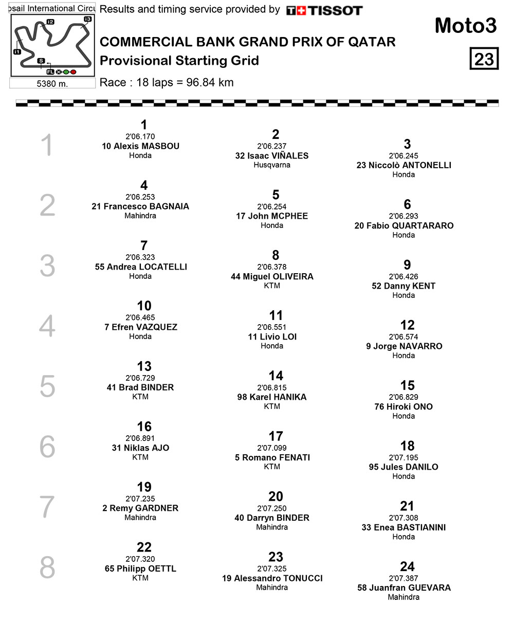 Grid-Moto3