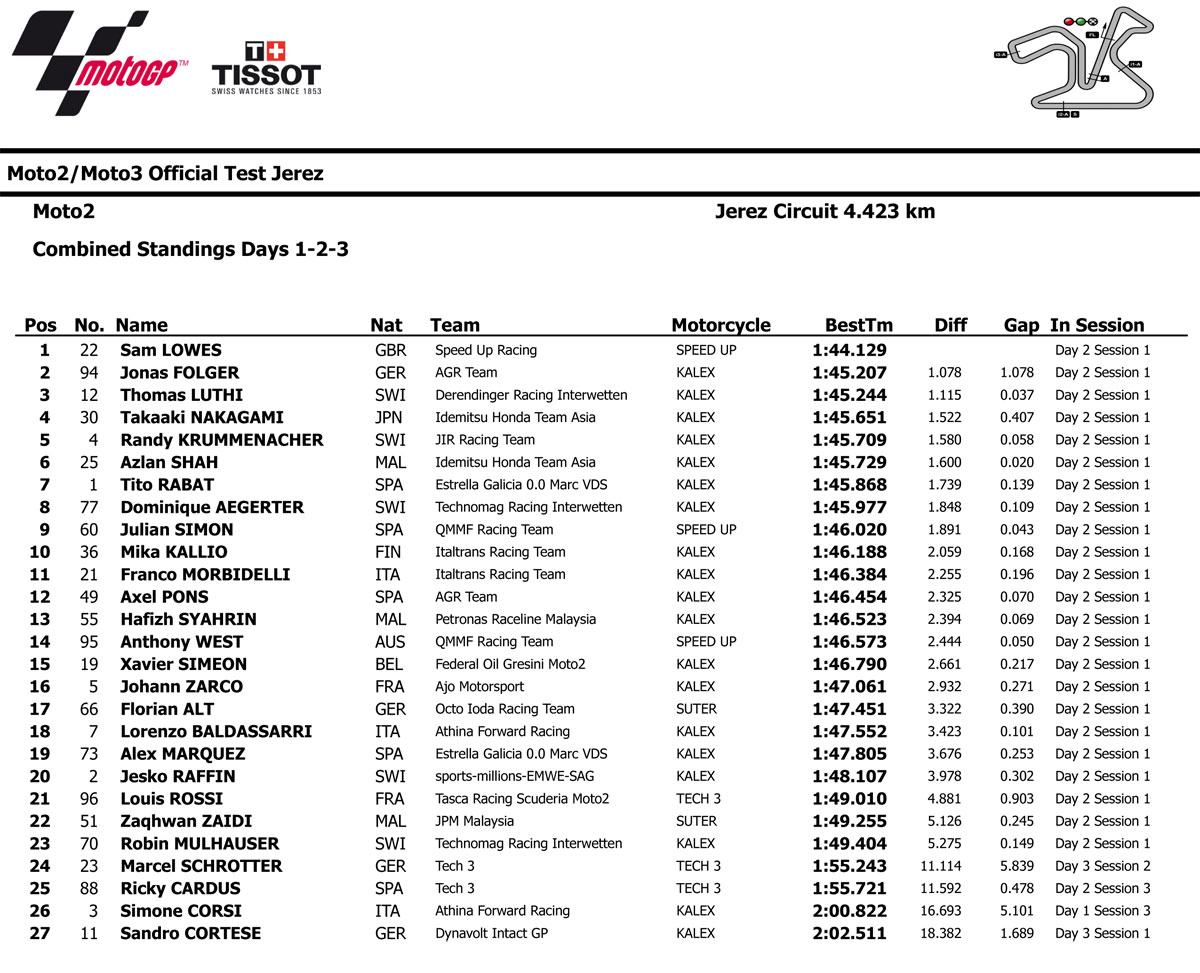 Jerez-final