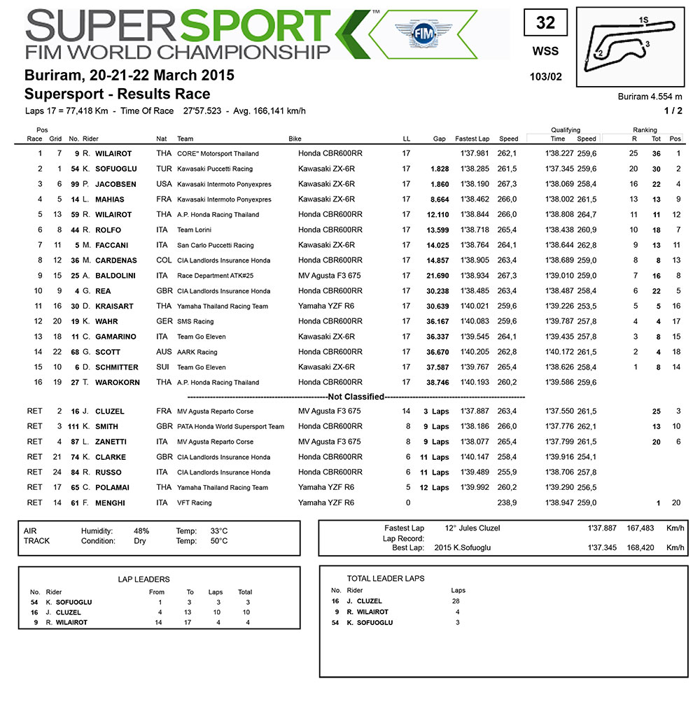 Res-supersport