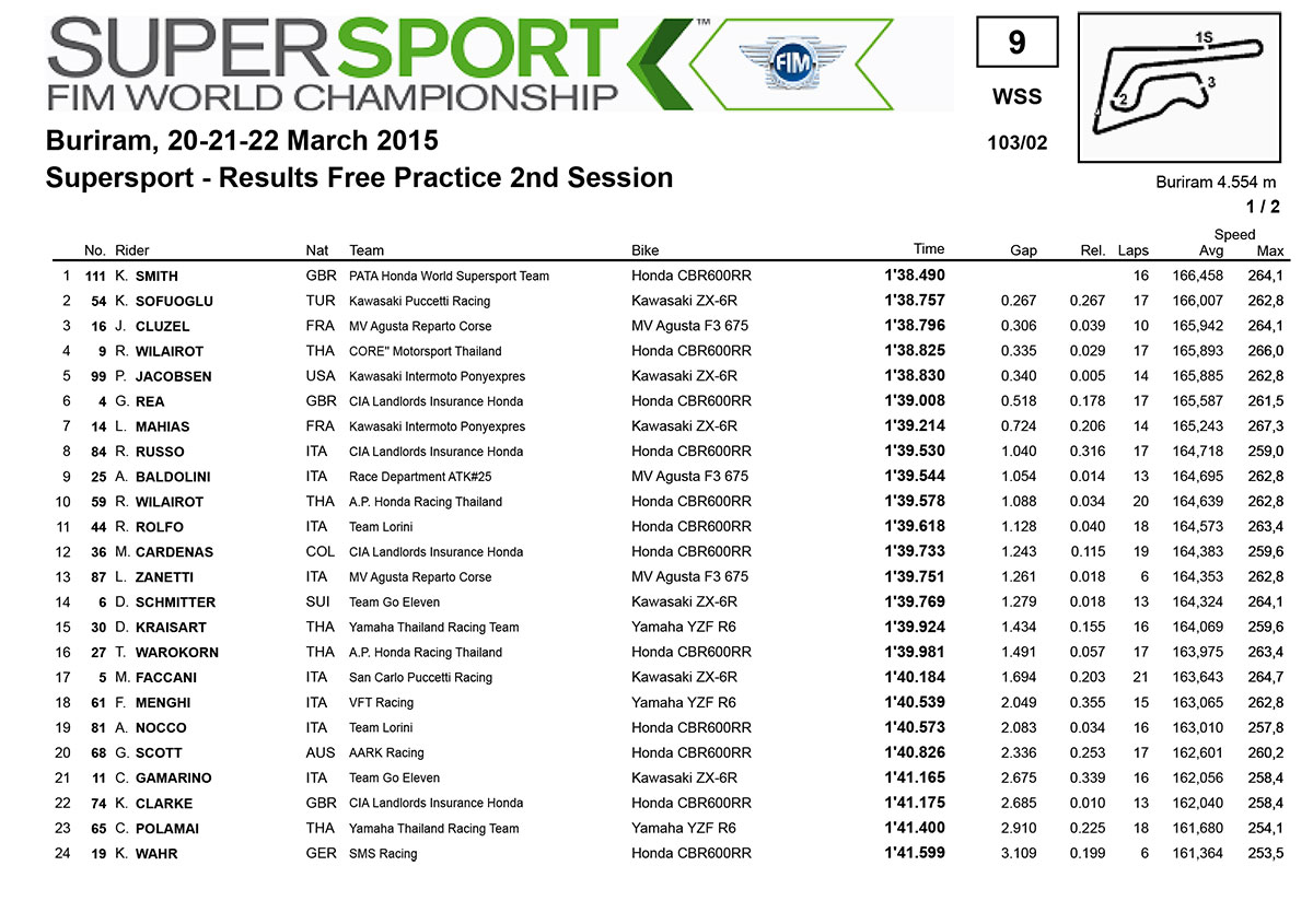 Supersport