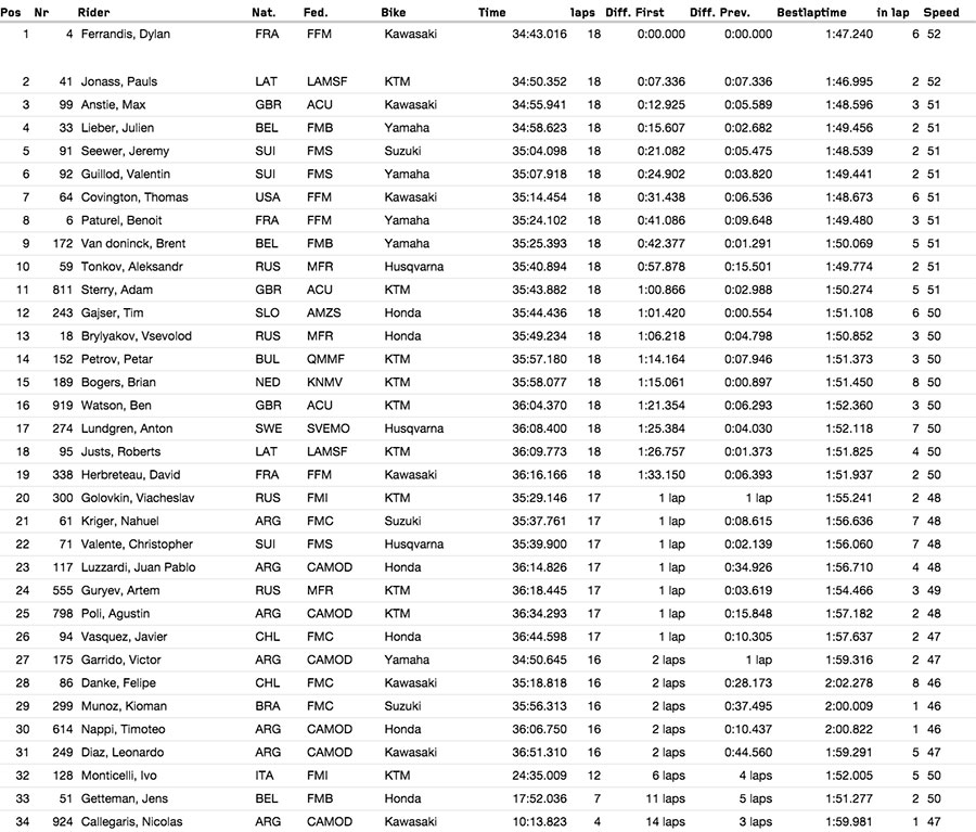 mx2