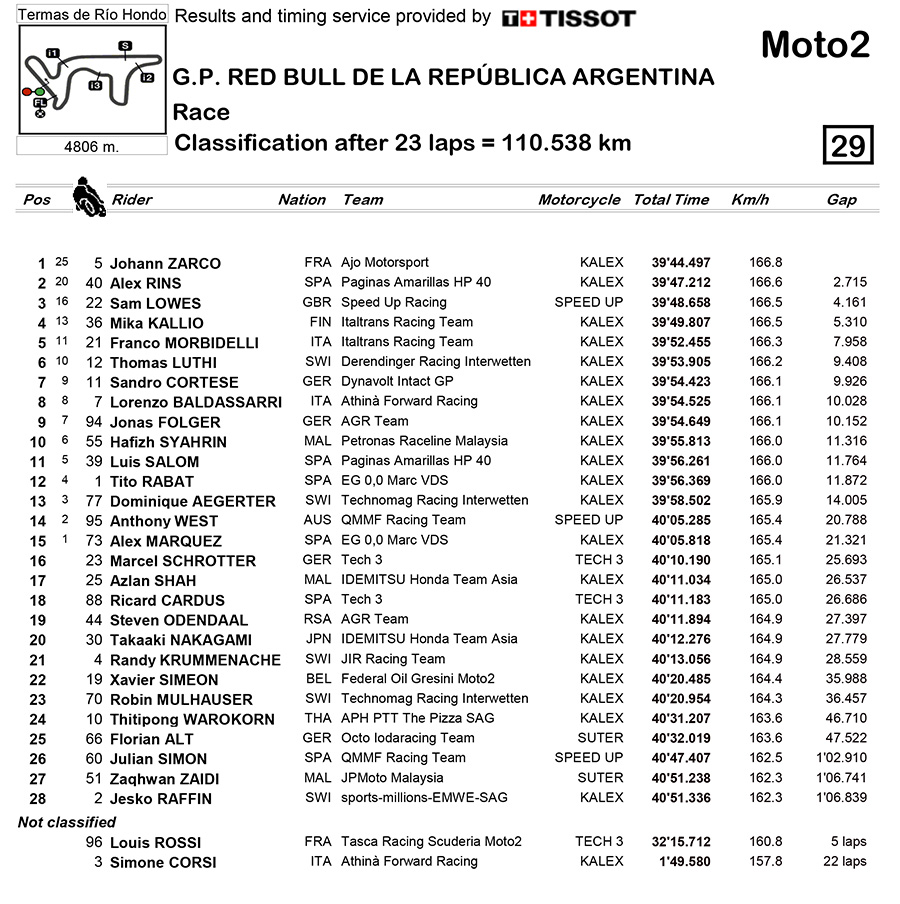 Classification-1