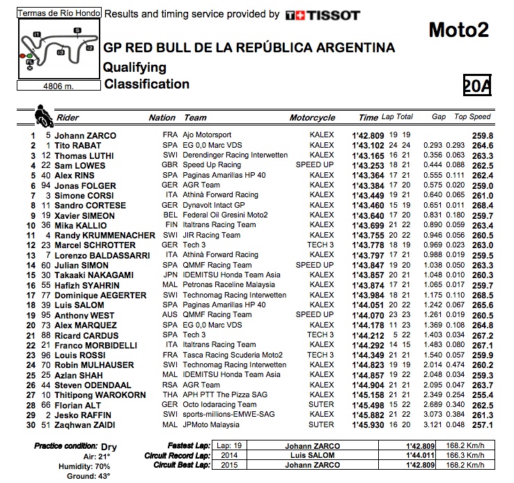 Moto2_015Argentgrilledepart