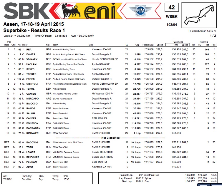 WSBK_015_AssenRace1