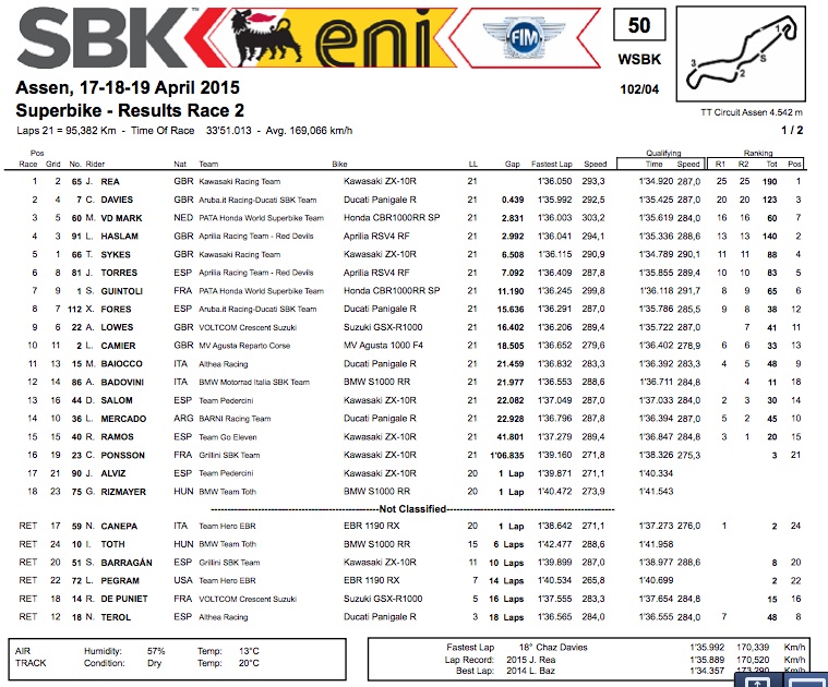 WSBK_015_AssenRace2