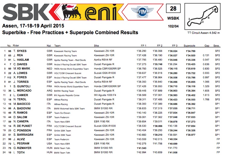 WorldSBK_015_AssenQ