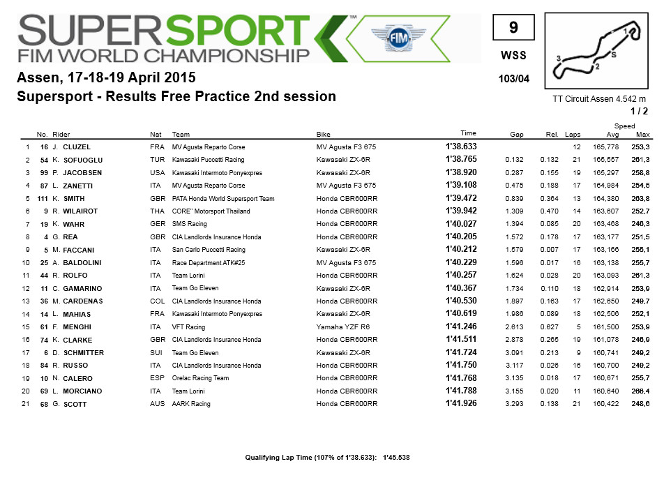 Wss015AssenFP1-2