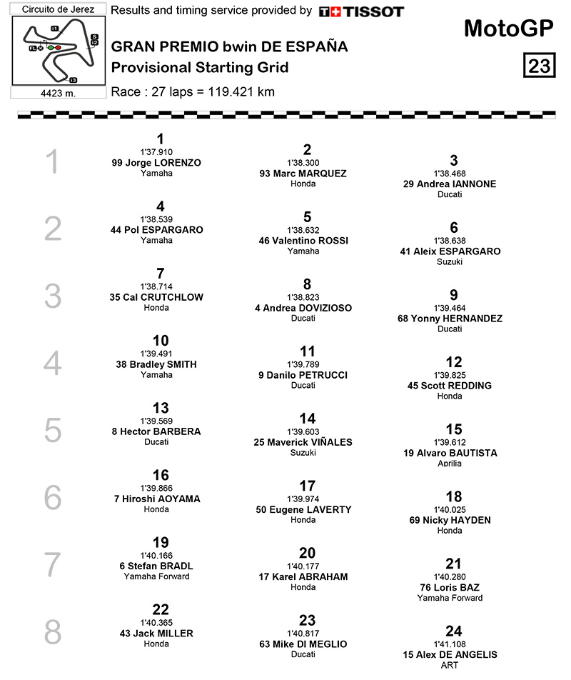 Grille-motogp