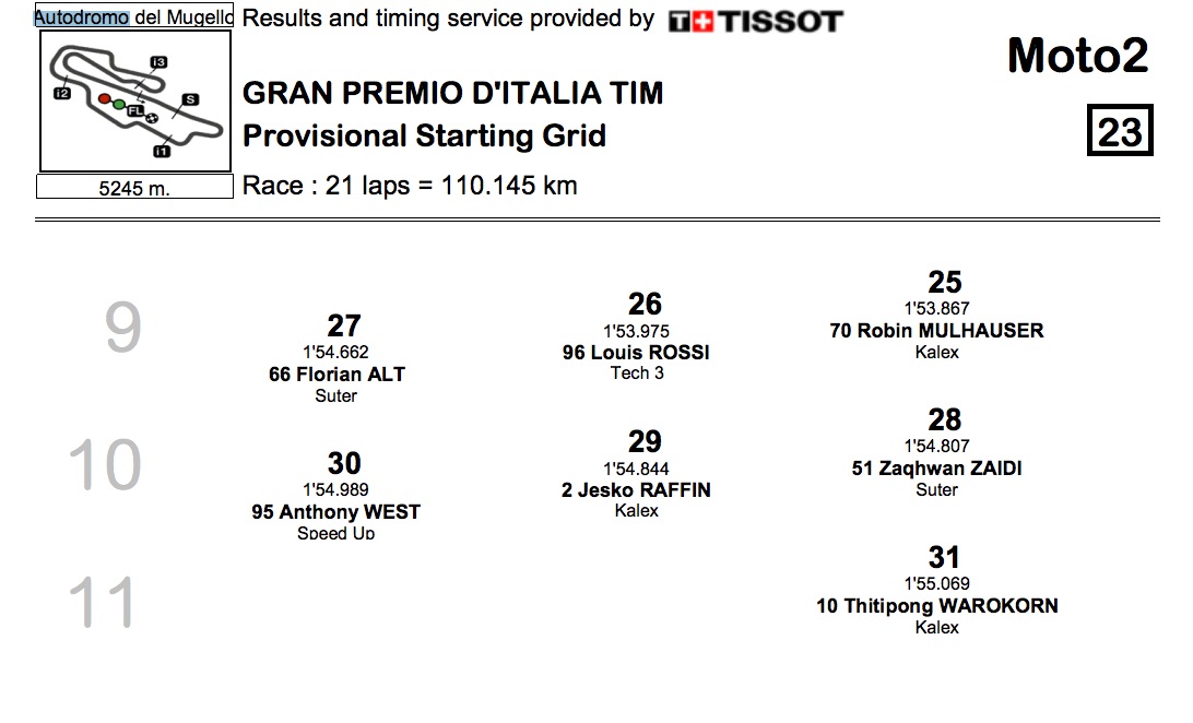 moto2_015_MUgello_grid2