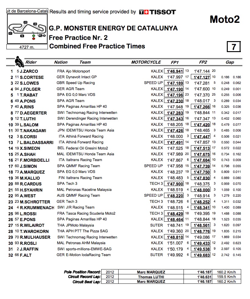 moto2_015_Barcelone_FP1-2