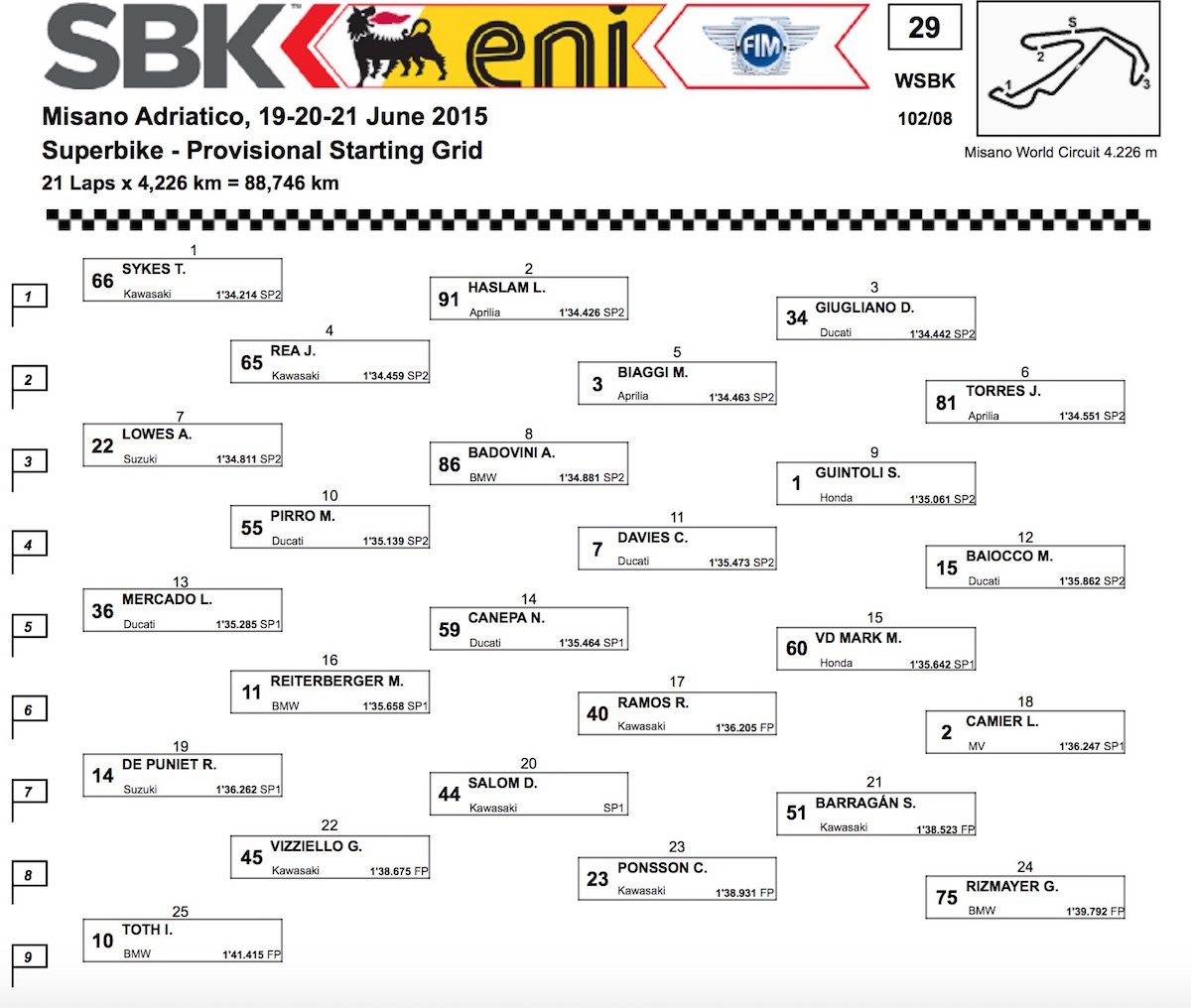 worldsbk015_Misano_grid