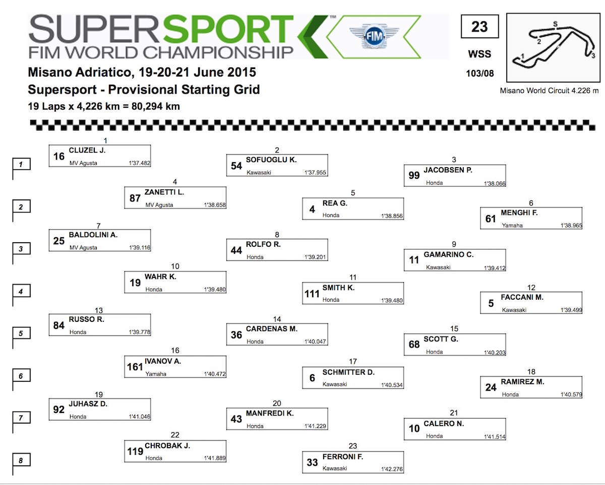 worldssp015_Misano_grid