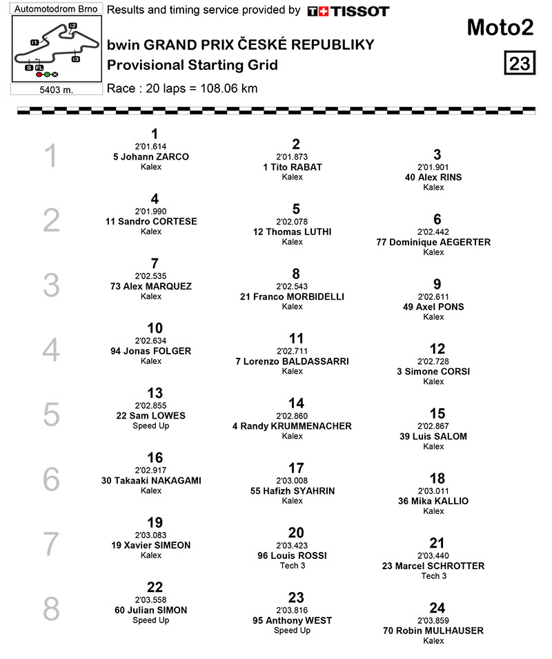 Grille-moto2