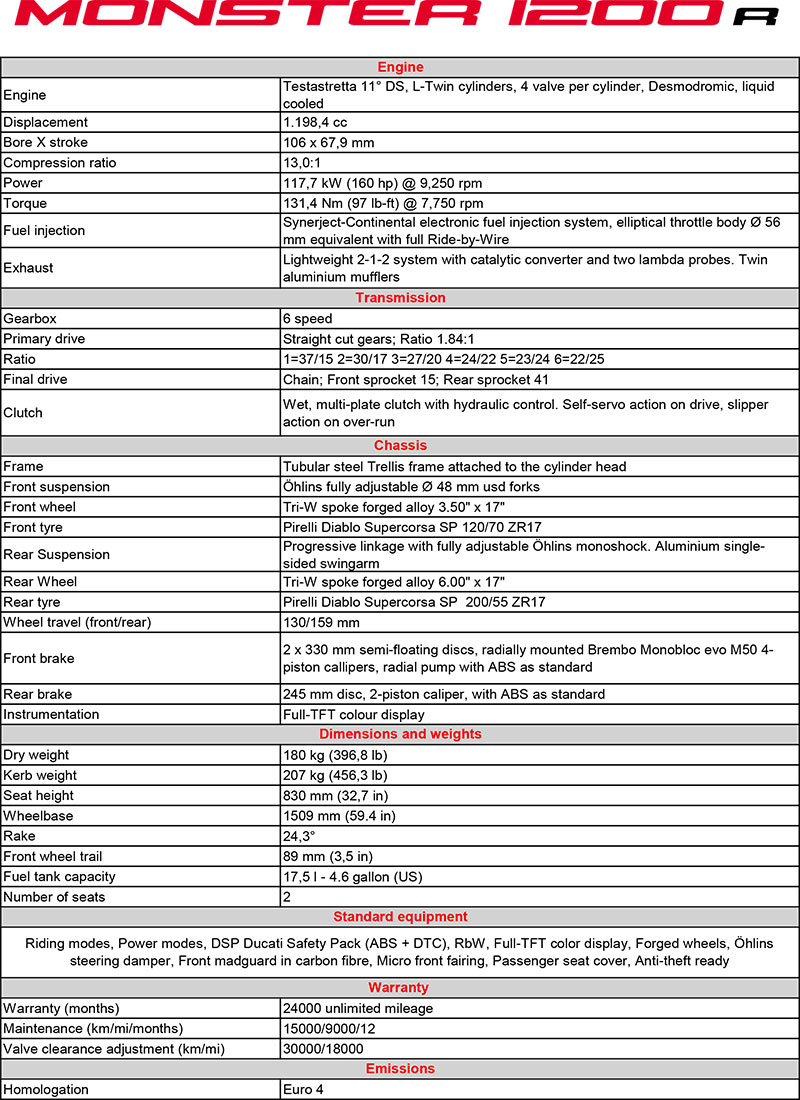 Ducati_Monster_1200R_Tech_Spec_EN