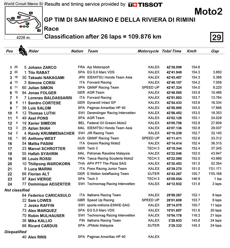 Moto2final