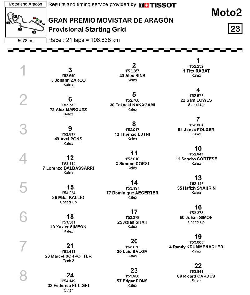 Moto2grid