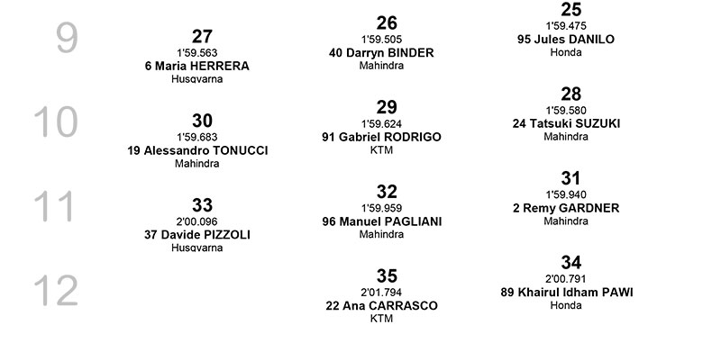 Moto3-grilleA