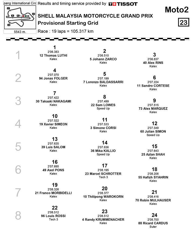 Grille-moto2