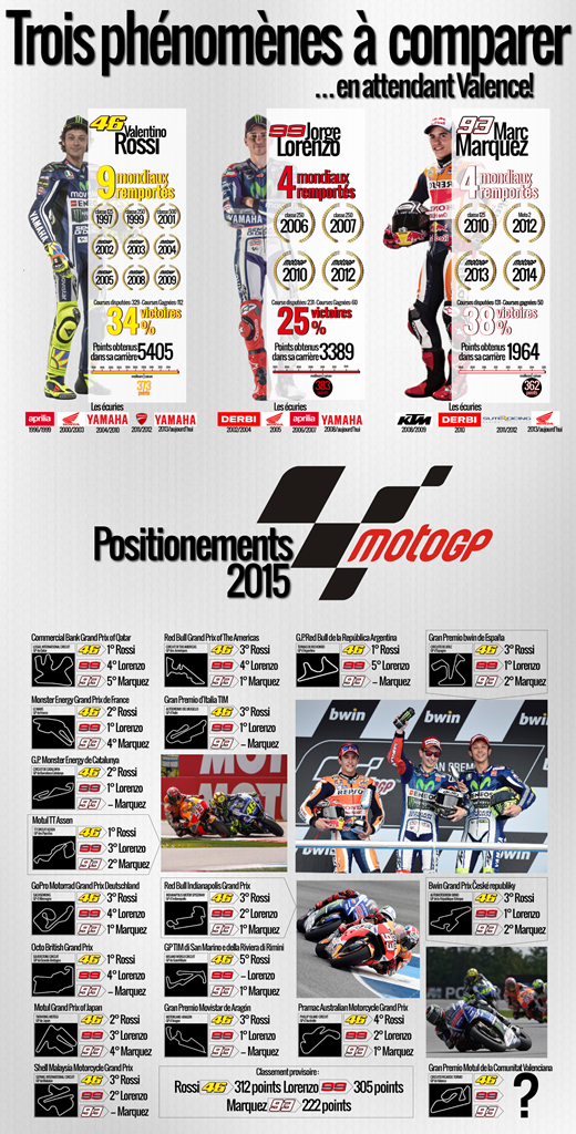 MotoGPRossi-Lorenzo-MarquezInfogStampaPrint