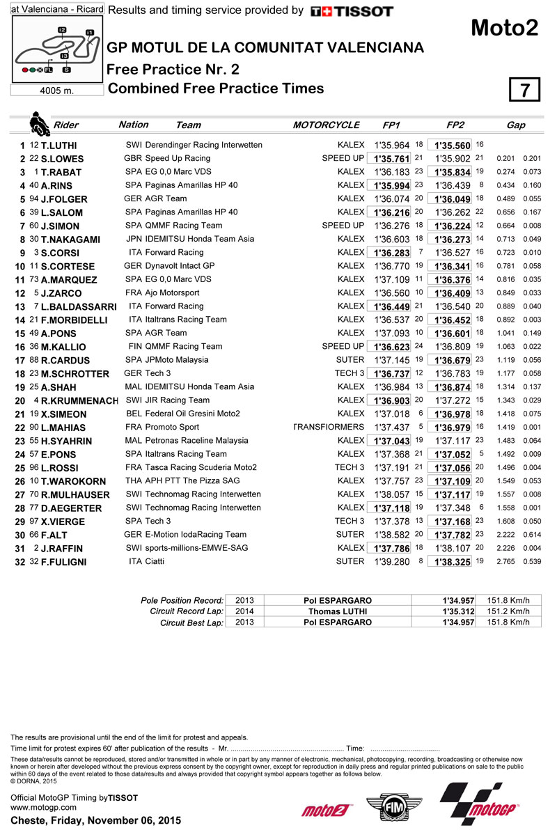 moto2fp2