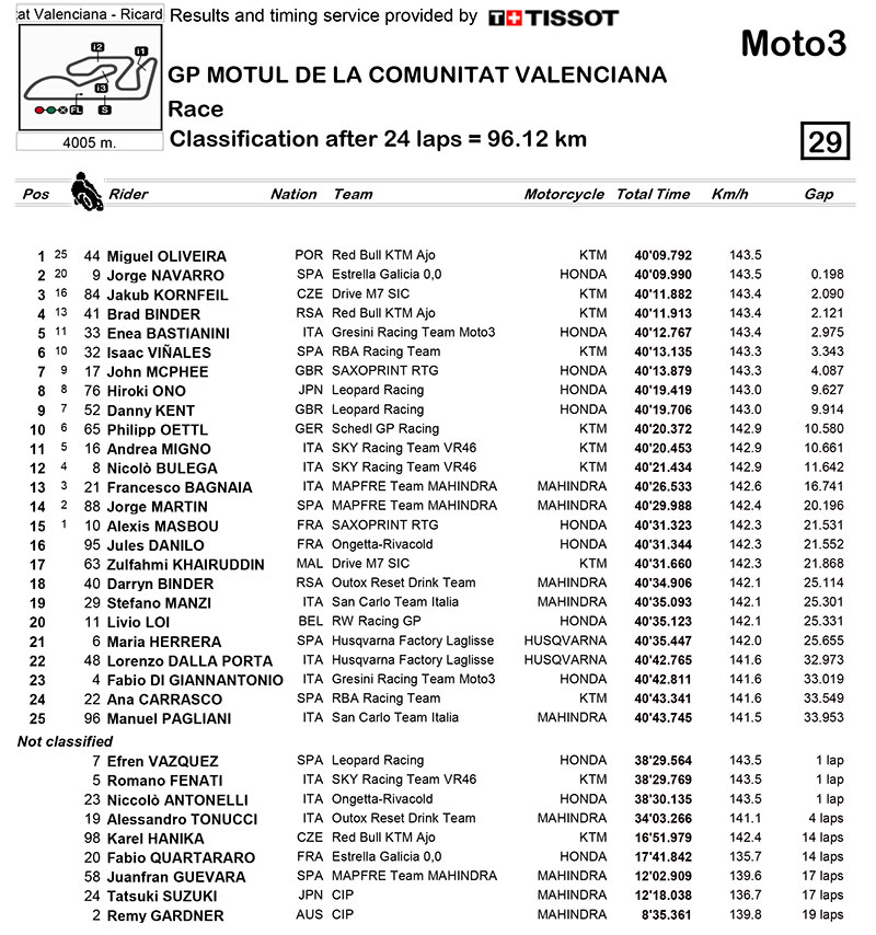 moto3