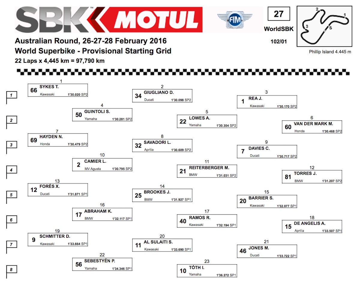 worldsbk016_PhilipIsland_pole