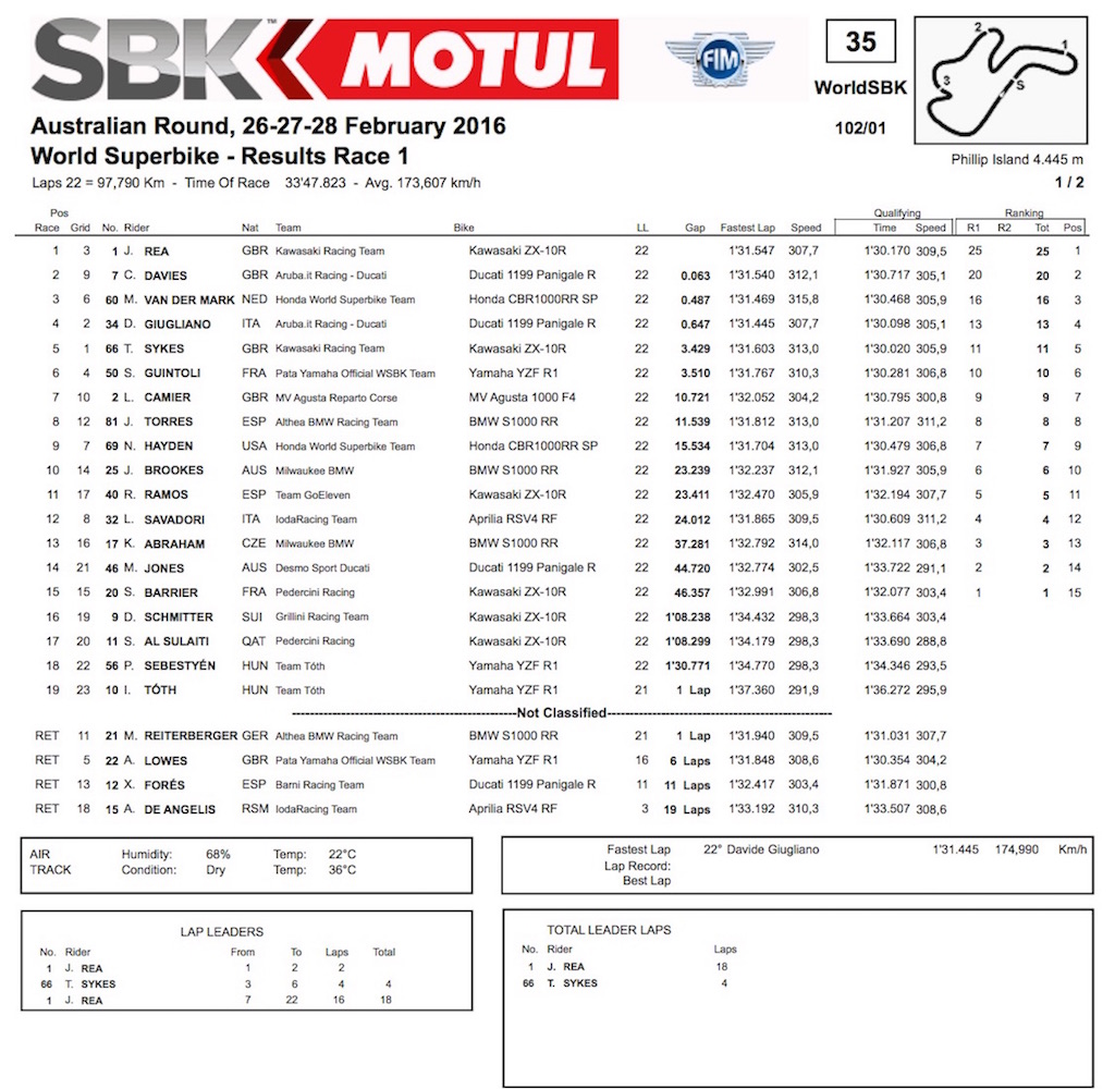 worldsbk016_PhilipIsland_race1