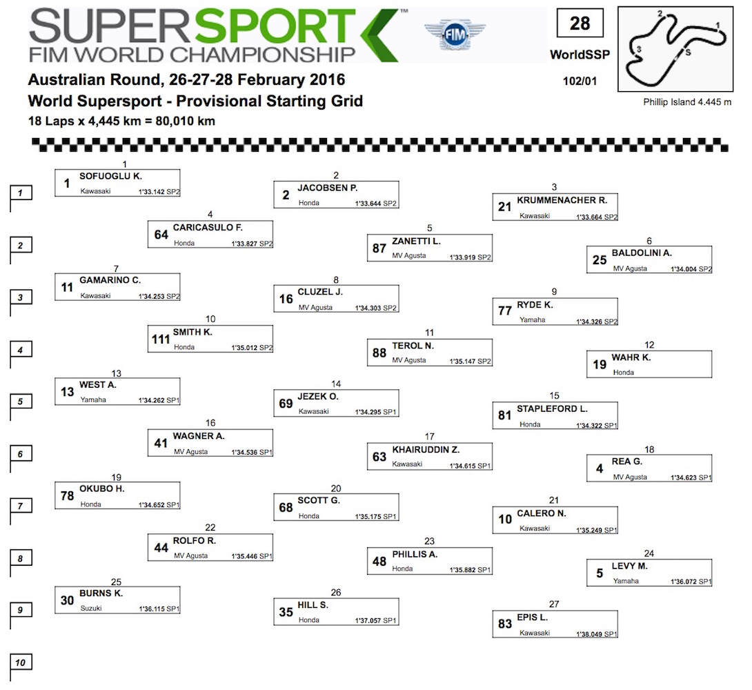 worldssp016_PhilipIsland_pole