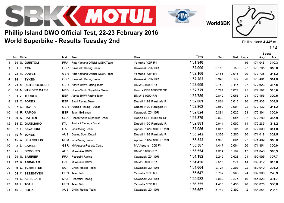 wsbk2016_PhilipIsland_test