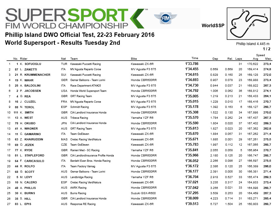 wss016_test_PhilipIsland