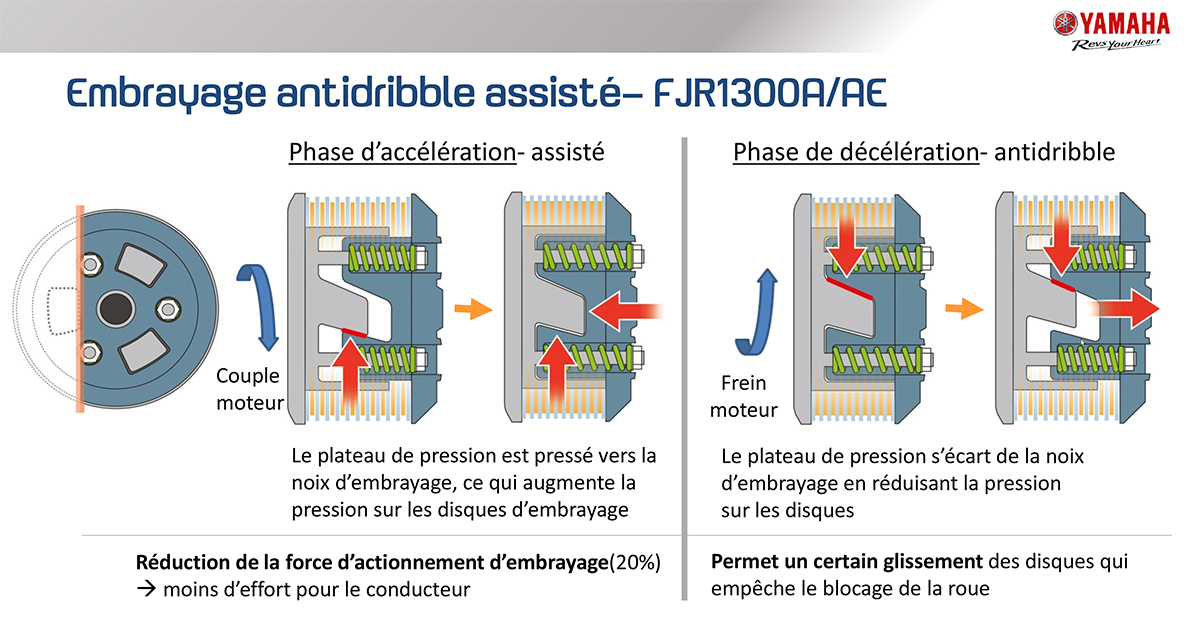 Antidribbling