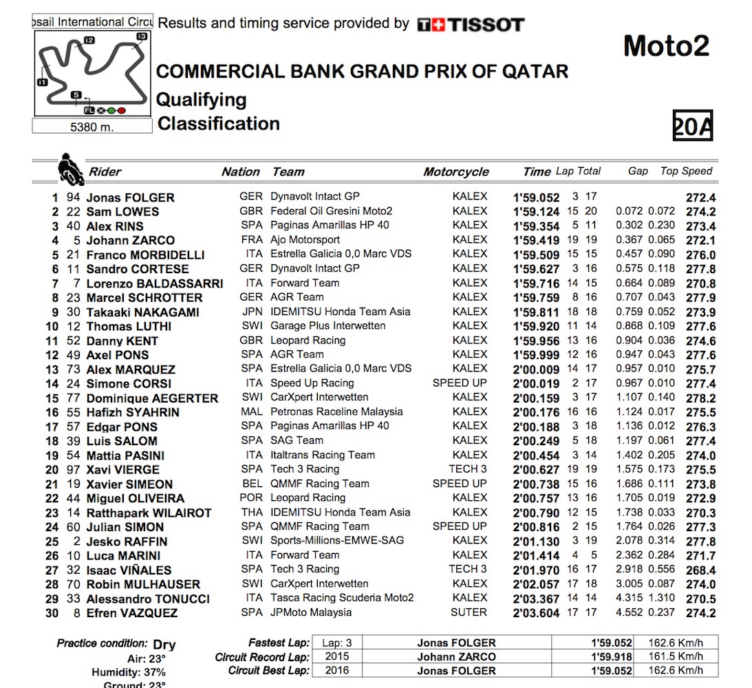 Moto2_2016_Qatar_pole