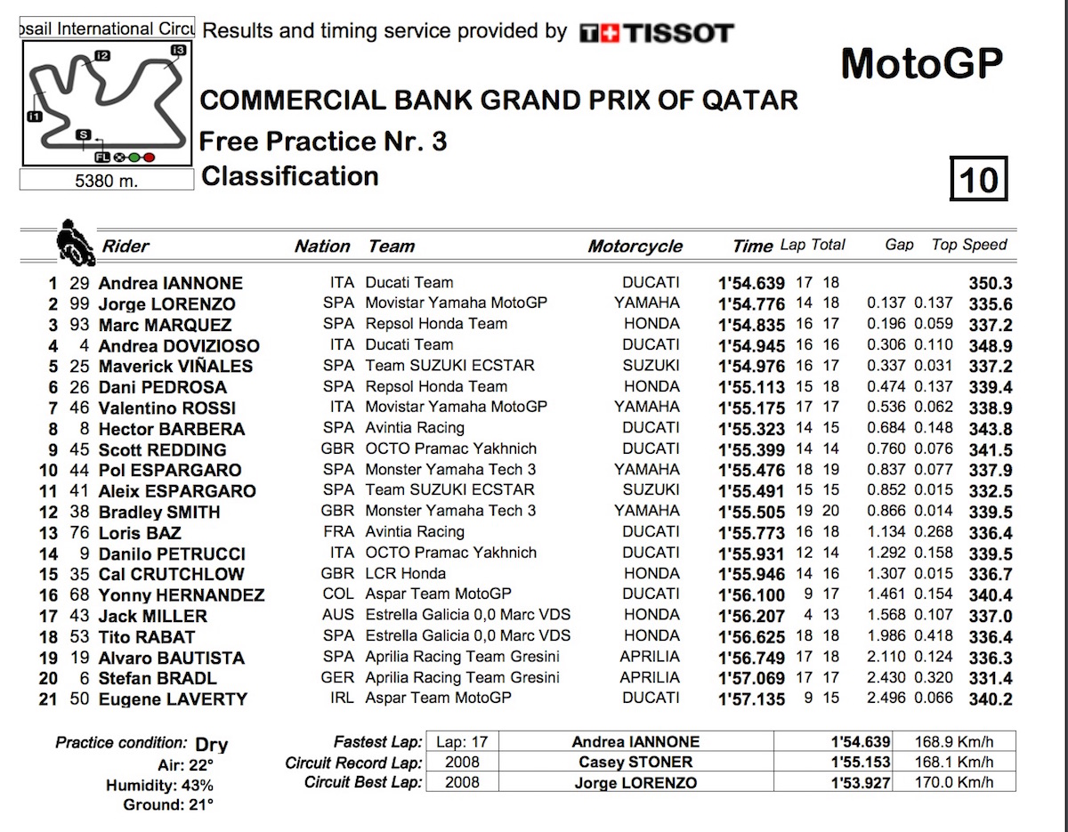 MotoGP_2016_Qatar_FP3