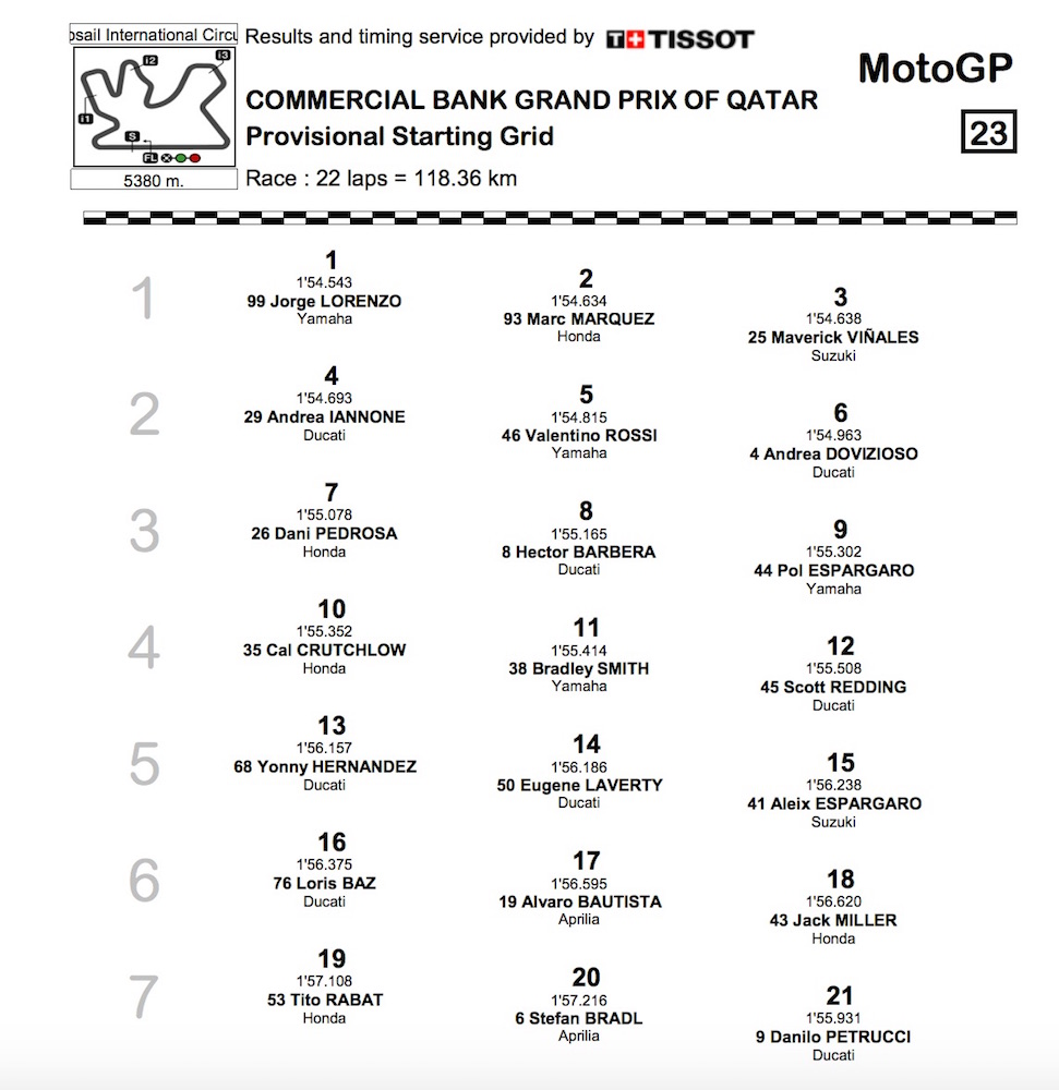 MotoGP_2016_Qatar_grid