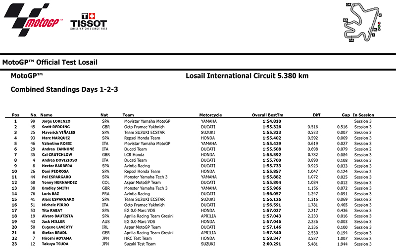 Motogpqatar