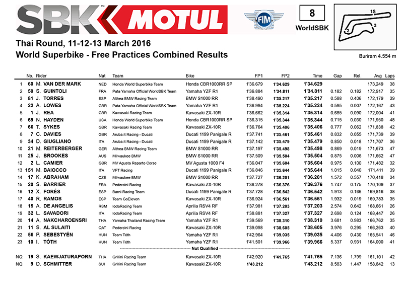 Qualifyingsuperbike