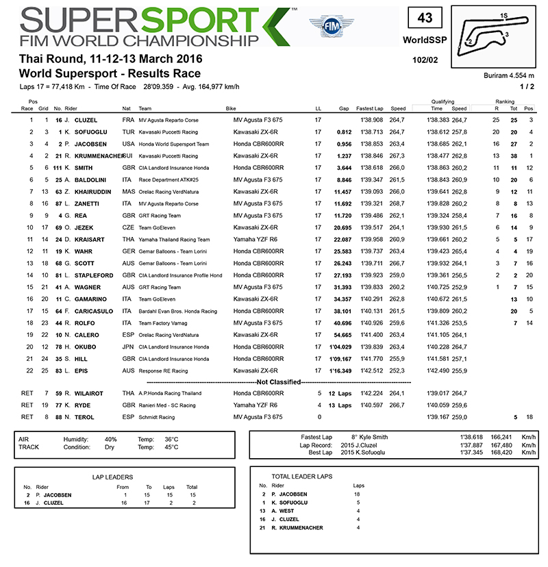 Res-supersport