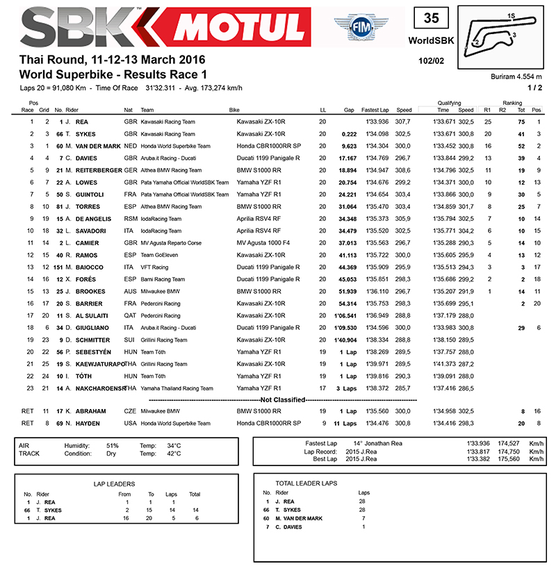 Results-course1