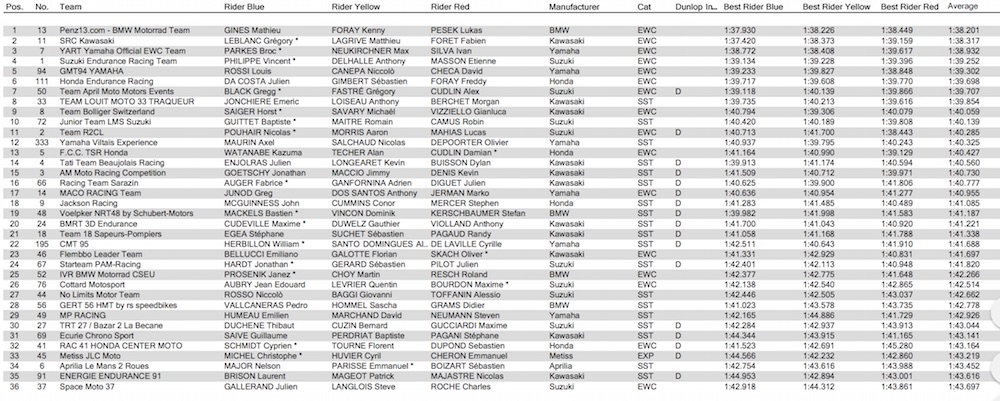 EWC_2016_LeMans_grid