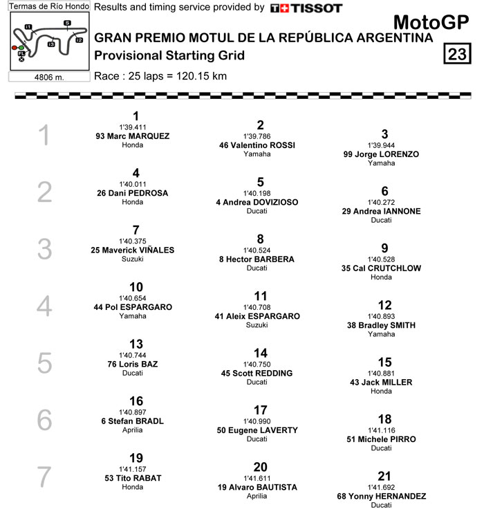 Grid_argentine