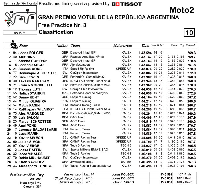 Moto2-class