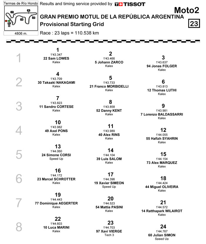 Moto2grille1