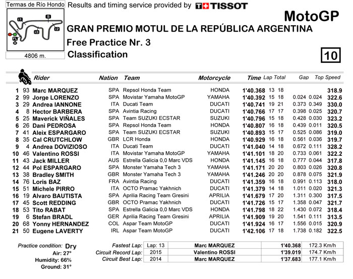 Motogp-class