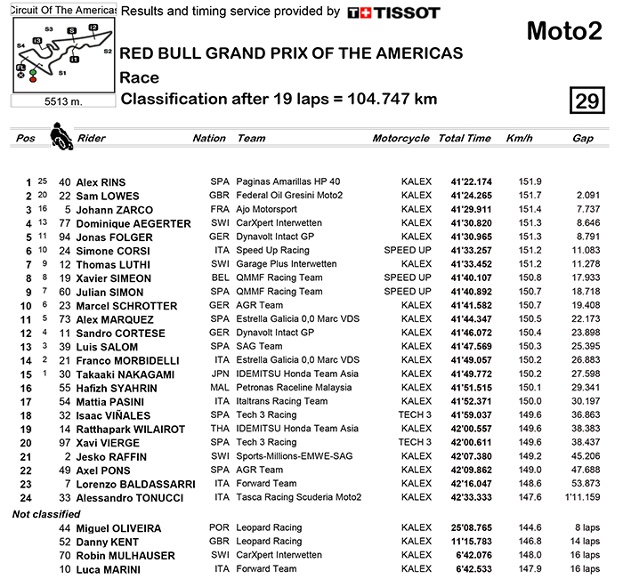 moto2res